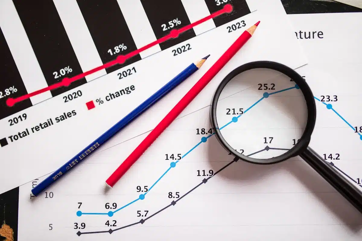 Gráficos de crecimiento económico y análisis de datos macroeconómicos